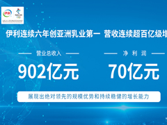 “千亿” 之巅 伊利掌舵者潘刚再创新辉煌